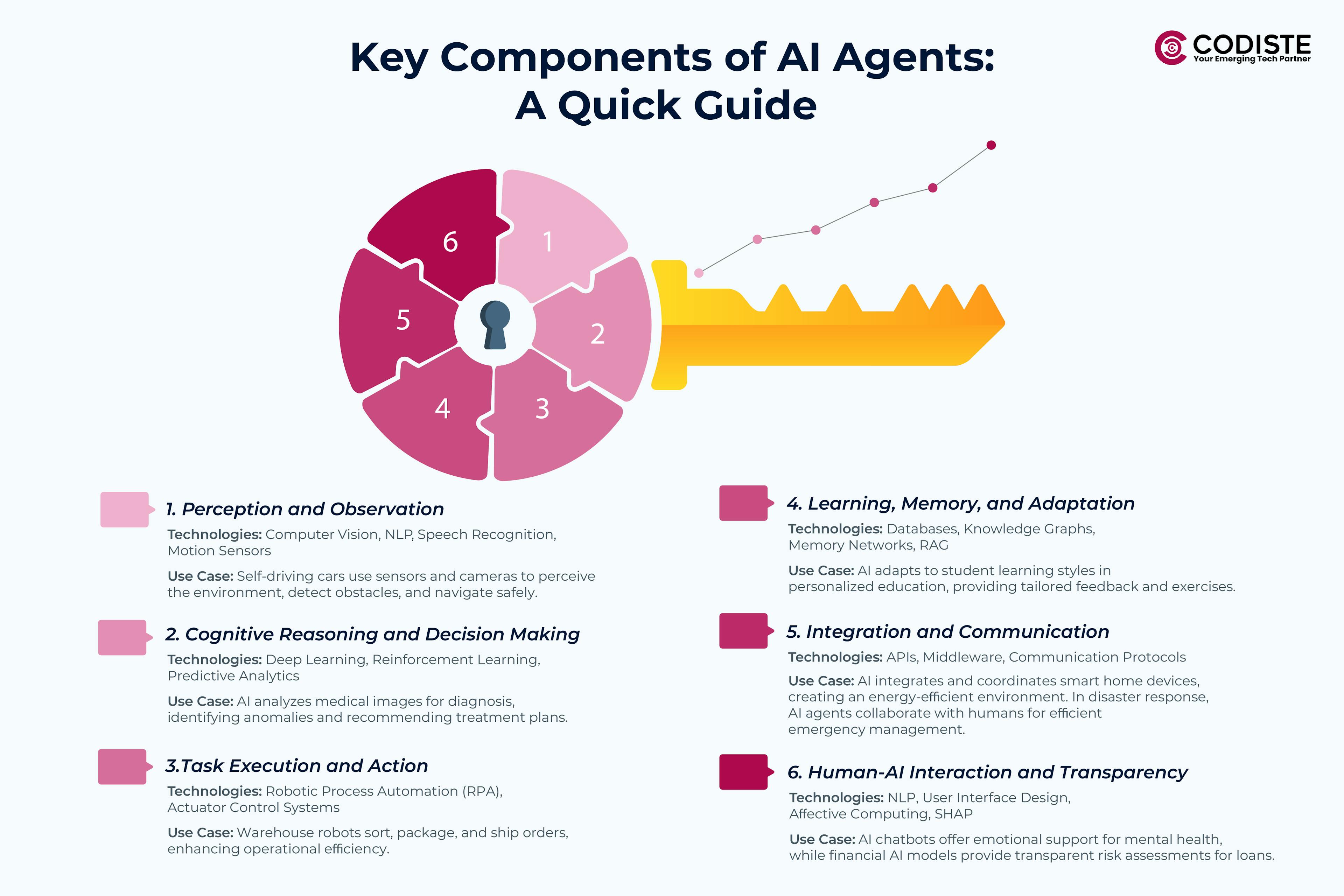 Why is the Year of AI-Driven Smart Agent Keys