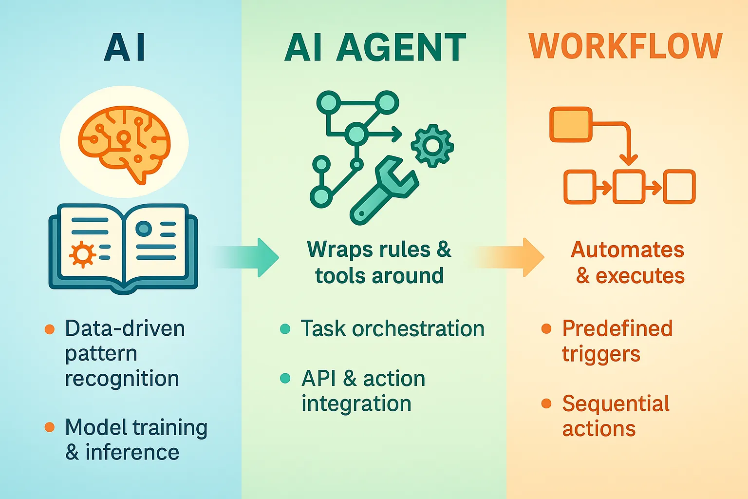 Why is the Year of AI-Driven Smart Agent Keys