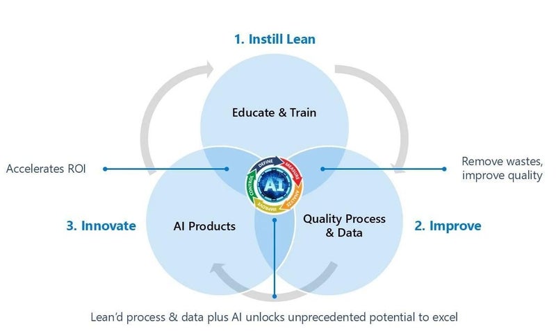 The Rise of AI-Driven Smart Agent Keys in 2026: Security, Automation, and Future Trends