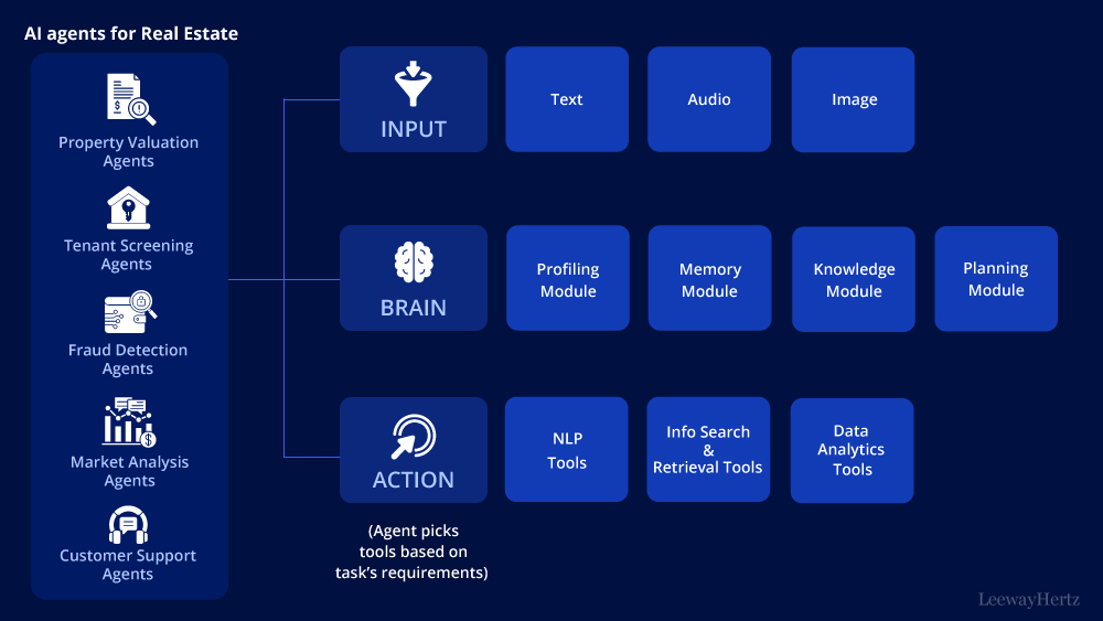 smart agent keys