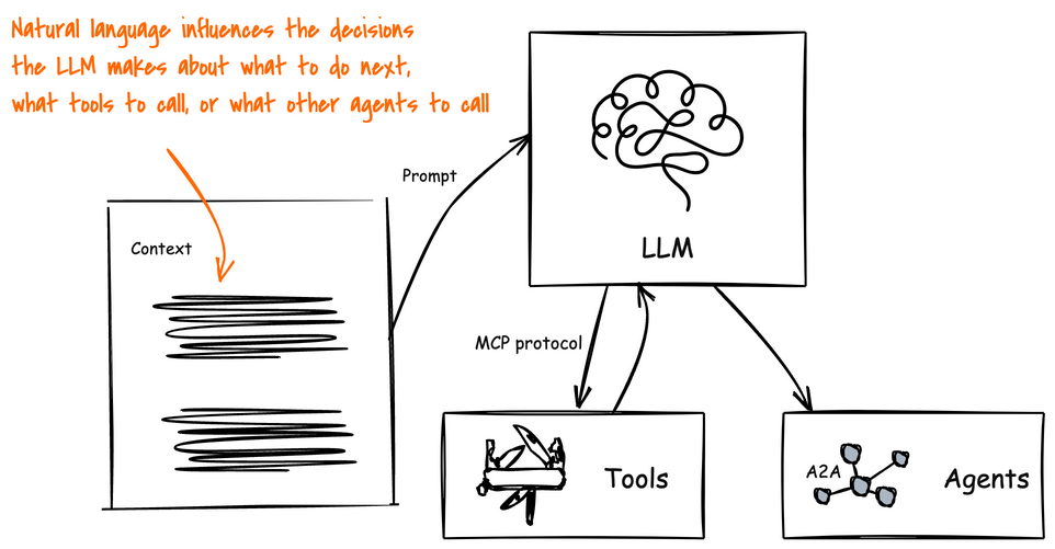 The AI Agent Security Protocol