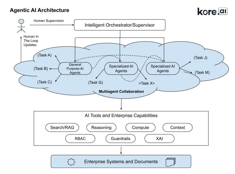 How AI-Powered Smart Agent Keys Are Redefining Enterprise Security in