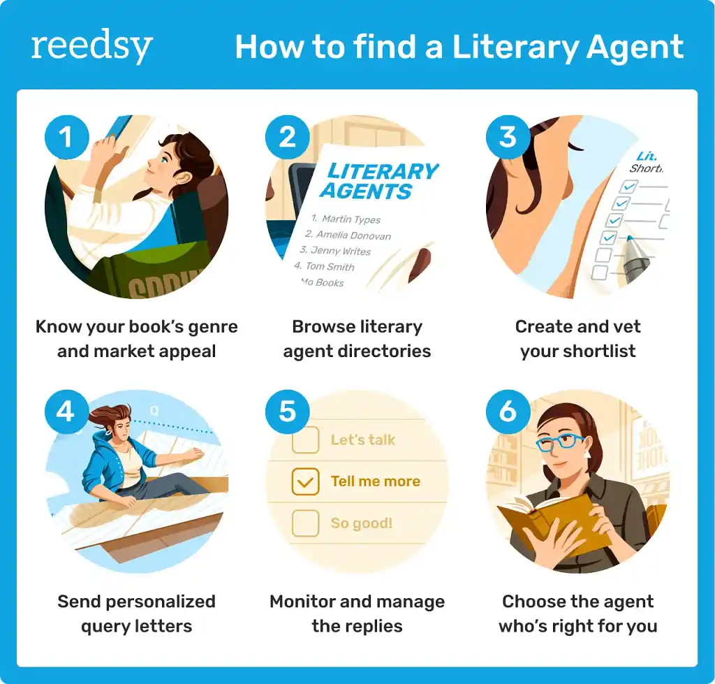 Smart Agent Keys