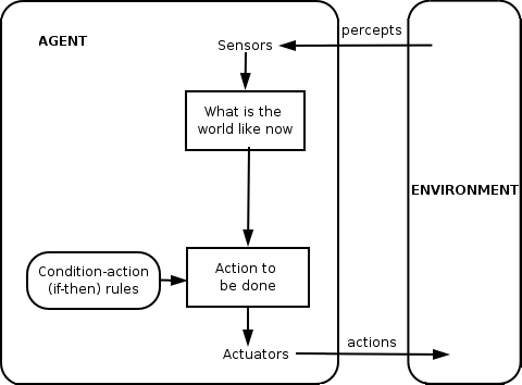 Best Smart Agent Keys for 2026 Enterprise Security